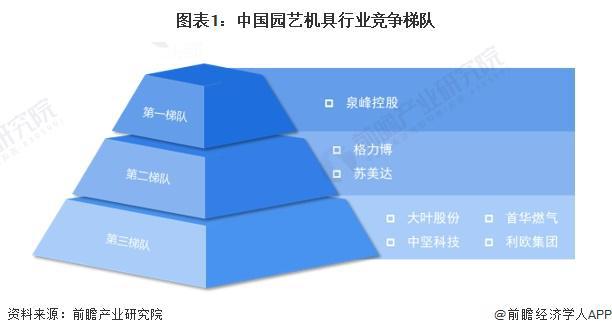 【行业深度】洞察2024:中国园艺机具行业竞争格局及市场份额(附区域竞争格局、市场集中度)(图1) 【行业深度】洞察2024:中国园艺机具行业竞争格局及市场份额(附区域竞争格局、市场集中度)(图1)