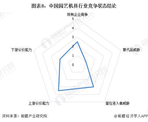 【行业深度】洞察2024:中国园艺机具行业竞争格局及市场份额(附区域竞争格局、市场集中度)(图8) 【行业深度】洞察2024:中国园艺机具行业竞争格局及市场份额(附区域竞争格局、市场集中度)(图8)