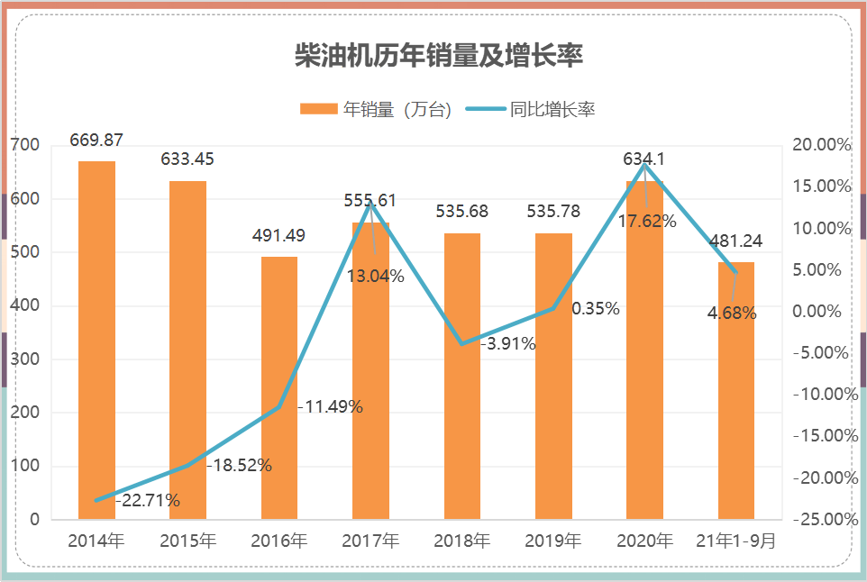 2021年前三季度工程机械、商用车用内燃机销量分析(图1) 2021年前三季度工程机械、商用车用内燃机销量分析(图1)