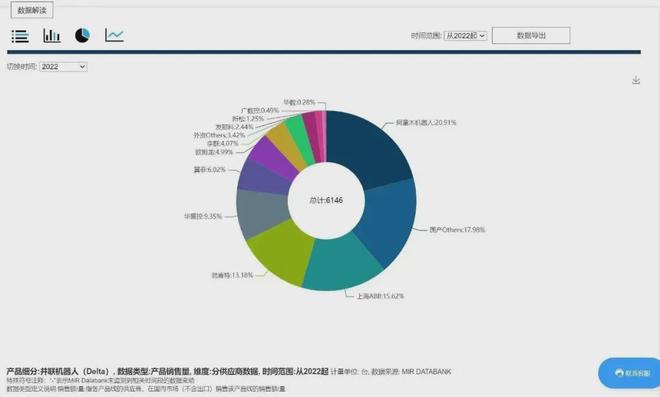 独家揭秘！如何成为中国机械工业联合会的TOP50之选？(图7)