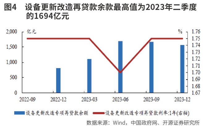 5万亿设备更新投资机遇(图1) 5万亿设备更新投资机遇(图1)