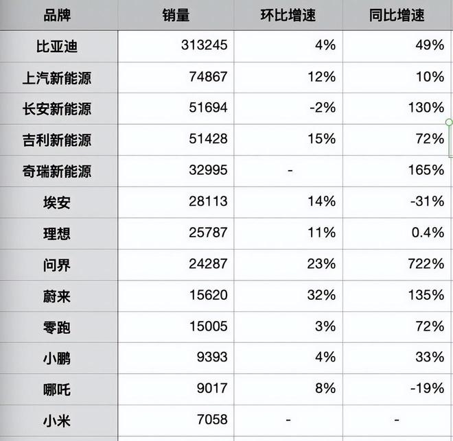 1辆100万元!小鹏百万级“豪车”闯入6500亿低空经济赚还是亏?(图27) 1辆100万元!小鹏百万级“豪车”闯入6500亿低空经济赚还是亏?(图27)