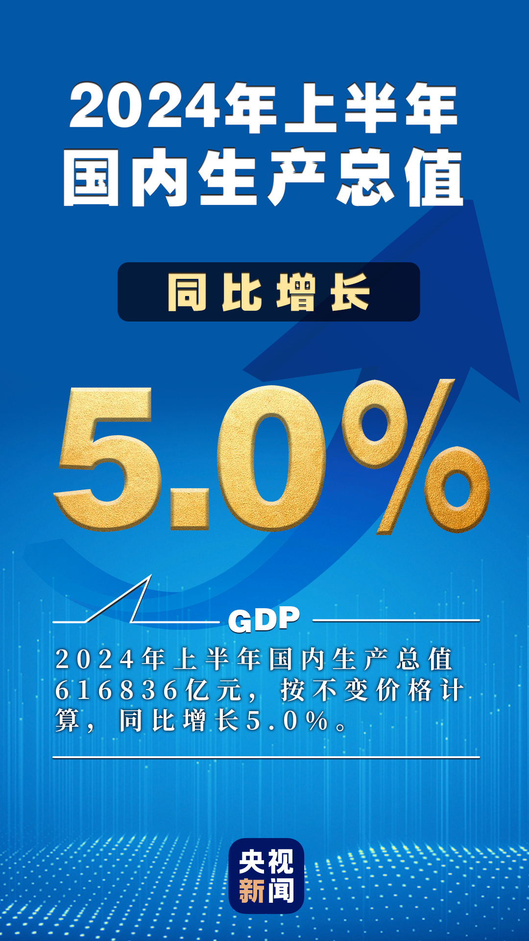 从半年数据看中国经济何以不断向前(图1) 从半年数据看中国经济何以不断向前(图1)
