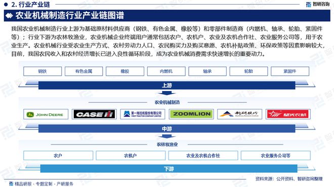 2024版中国农业机械制造行业市场概况分析及投资前景分析(图3) 2024版中国农业机械制造行业市场概况分析及投资前景分析(图3)