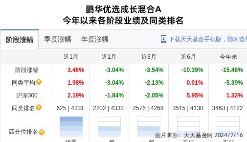 格力博大跌569%!鹏华基金旗下1只基金持有(图1) 格力博大跌569%!鹏华基金旗下1只基金持有(图1)