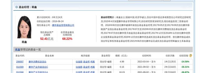 格力博大跌569%!鹏华基金旗下1只基金持有(图2) 格力博大跌569%!鹏华基金旗下1只基金持有(图2)
