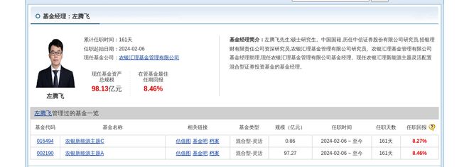格力博大跌569%!农银汇理基金旗下1只基金持有(图3) 格力博大跌569%!农银汇理基金旗下1只基金持有(图3)