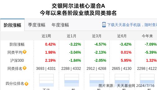 华明装备大跌301%！交银施罗德基金旗下1只基金持有(图1)