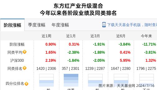 格力博大跌569%!东方红资产管理旗下1只基金持有(图1) 格力博大跌569%!东方红资产管理旗下1只基金持有(图1)