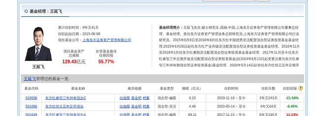 格力博大跌569%!东方红资产管理旗下1只基金持有(图2) 格力博大跌569%!东方红资产管理旗下1只基金持有(图2)