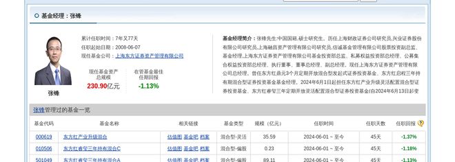 格力博大跌569%!东方红资产管理旗下1只基金持有(图3) 格力博大跌569%!东方红资产管理旗下1只基金持有(图3)