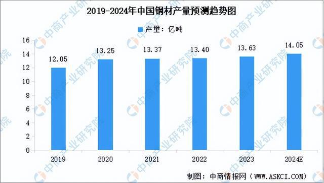 2024年中国农业机械产业链图谱研究分析(附产业链全景图)(图2) 2024年中国农业机械产业链图谱研究分析(附产业链全景图)(图2)
