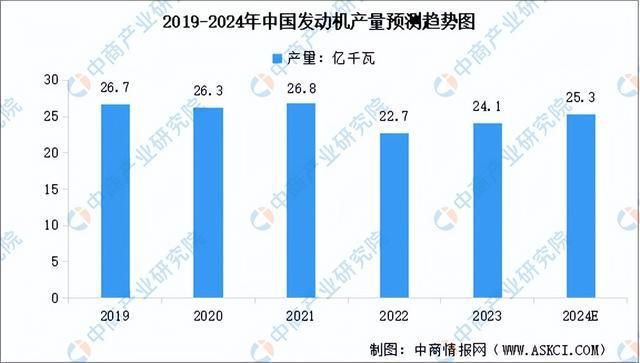 2024年中国农业机械产业链图谱研究分析(附产业链全景图)(图4) 2024年中国农业机械产业链图谱研究分析(附产业链全景图)(图4)