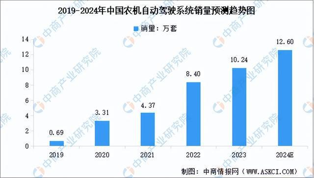 2024年中国农业机械产业链图谱研究分析(附产业链全景图)(图5) 2024年中国农业机械产业链图谱研究分析(附产业链全景图)(图5)
