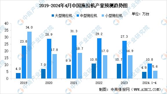 2024年中国农业机械产业链图谱研究分析(附产业链全景图)(图11) 2024年中国农业机械产业链图谱研究分析(附产业链全景图)(图11)