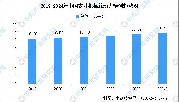 2024年中国农业机械产业链图谱研究分析(附产业链全景图)(图9) 2024年中国农业机械产业链图谱研究分析(附产业链全景图)(图9)
