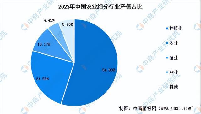 2024年中国农业机械产业链图谱研究分析(附产业链全景图)(图14) 2024年中国农业机械产业链图谱研究分析(附产业链全景图)(图14)