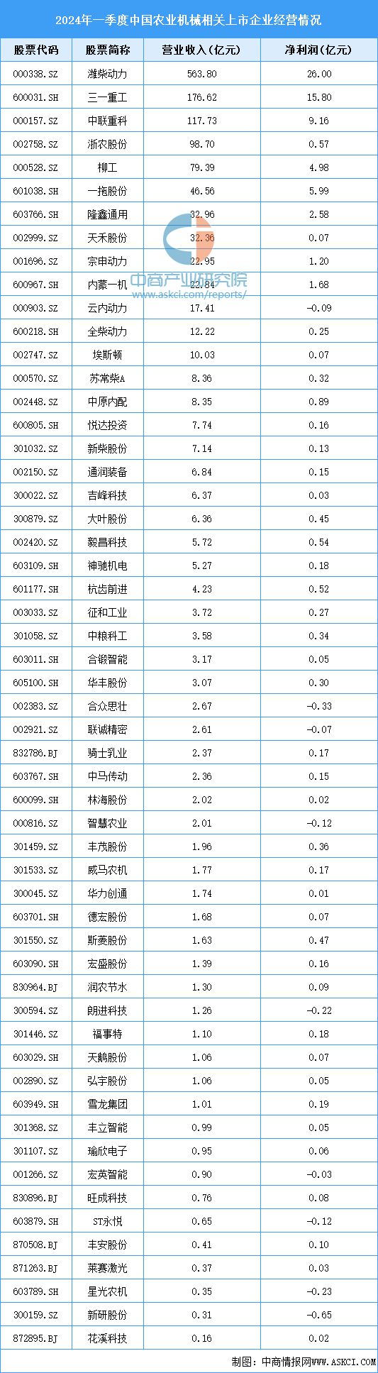 2024年中国农业机械产业链图谱研究分析(附产业链全景图)(图12) 2024年中国农业机械产业链图谱研究分析(附产业链全景图)(图12)