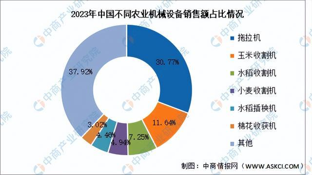 2024年中国农业机械产业链图谱研究分析(附产业链全景图)(图10) 2024年中国农业机械产业链图谱研究分析(附产业链全景图)(图10)