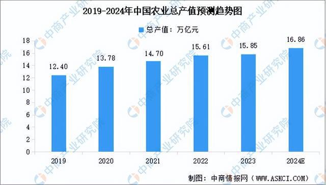 2024年中国农业机械产业链图谱研究分析(附产业链全景图)(图13) 2024年中国农业机械产业链图谱研究分析(附产业链全景图)(图13)