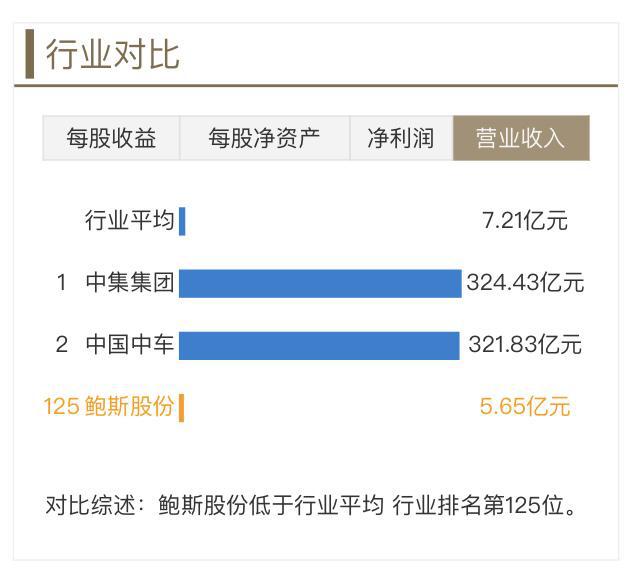 机械设备板块业绩未来可期!鲍斯股份上升逻辑曝光(图1) 机械设备板块业绩未来可期!鲍斯股份上升逻辑曝光(图1)