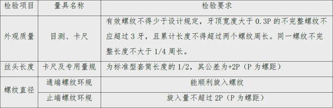 钢筋机械连接接头加工的标准化做法中建工地这样干!(图8) 钢筋机械连接接头加工的标准化做法中建工地这样干!(图8)