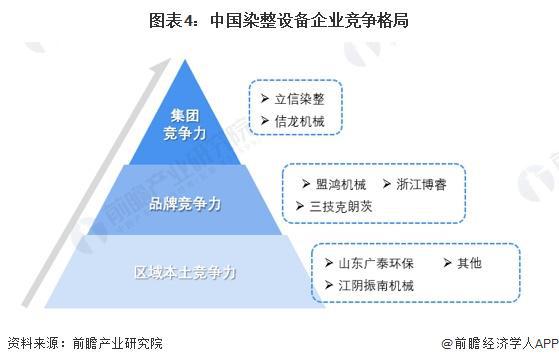 2024年中国纺织机械行业细分市场竞争格局分析 细分市场竞争各有千秋【组图】(图4) 2024年中国纺织机械行业细分市场竞争格局分析 细分市场竞争各有千秋【组图】(图4)