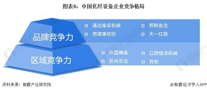2024年中国纺织机械行业细分市场竞争格局分析 细分市场竞争各有千秋【组图】(图6) 2024年中国纺织机械行业细分市场竞争格局分析 细分市场竞争各有千秋【组图】(图6)