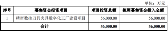 欣兴工具终止上交所主板IPO 原拟募资56亿元(图2) 欣兴工具终止上交所主板IPO 原拟募资56亿元(图2)