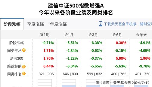 迪贝电气大跌999%!建信基金旗下1只基金持有(图1) 迪贝电气大跌999%!建信基金旗下1只基金持有(图1)