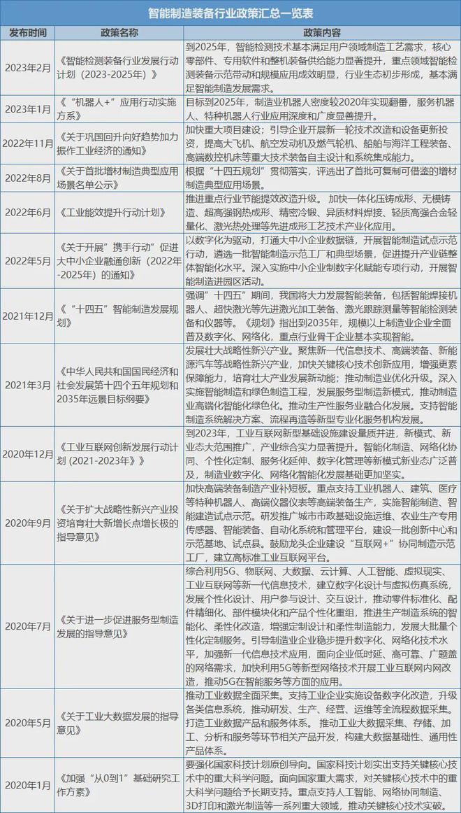 我国智能制造装备行业现状及未来发展趋势(图2) 我国智能制造装备行业现状及未来发展趋势(图2)