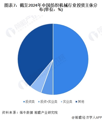 【投资视角】启示2024:中国纺织机械行业投融资及兼并重组分析(附投融资汇总、产业基金和兼并重组等)(图4) 【投资视角】启示2024:中国纺织机械行业投融资及兼并重组分析(附投融资汇总、产业基金和兼并重组等)(图4)