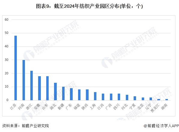 【投资视角】启示2024:中国纺织机械行业投融资及兼并重组分析(附投融资汇总、产业基金和兼并重组等)(图6) 【投资视角】启示2024:中国纺织机械行业投融资及兼并重组分析(附投融资汇总、产业基金和兼并重组等)(图6)