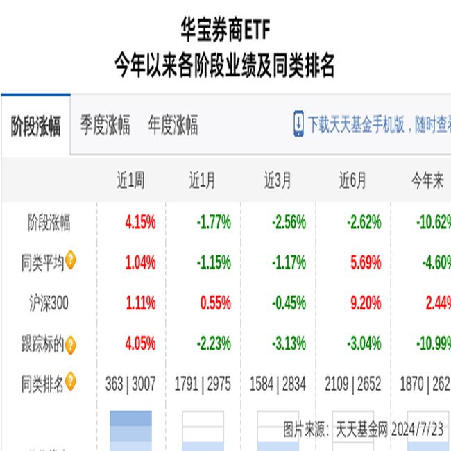 国盛金控大跌357%!华宝基金旗下1只基金持有(图1) 国盛金控大跌357%!华宝基金旗下1只基金持有(图1)