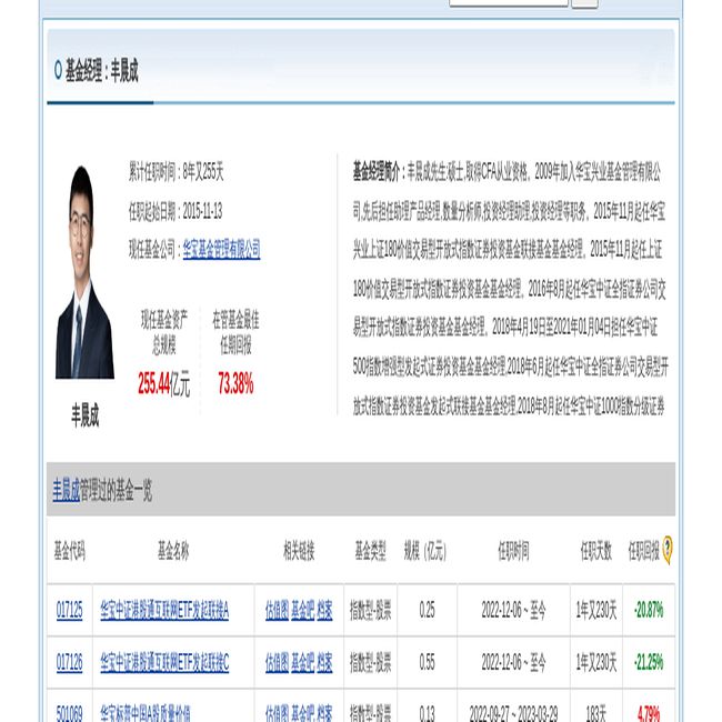 国盛金控大跌357%!华宝基金旗下1只基金持有(图2) 国盛金控大跌357%!华宝基金旗下1只基金持有(图2)