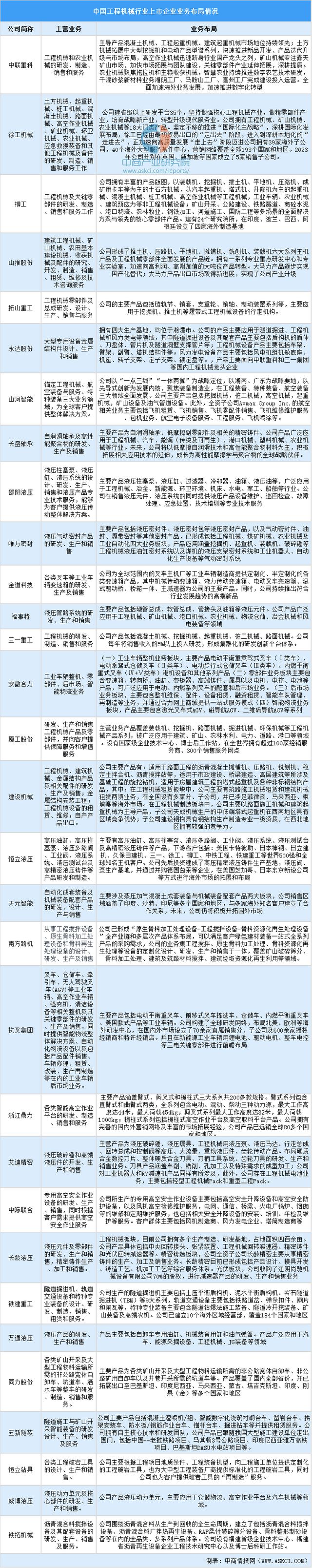 2024年中国工程机械行业业务布局与发展战略(图4) 2024年中国工程机械行业业务布局与发展战略(图4)