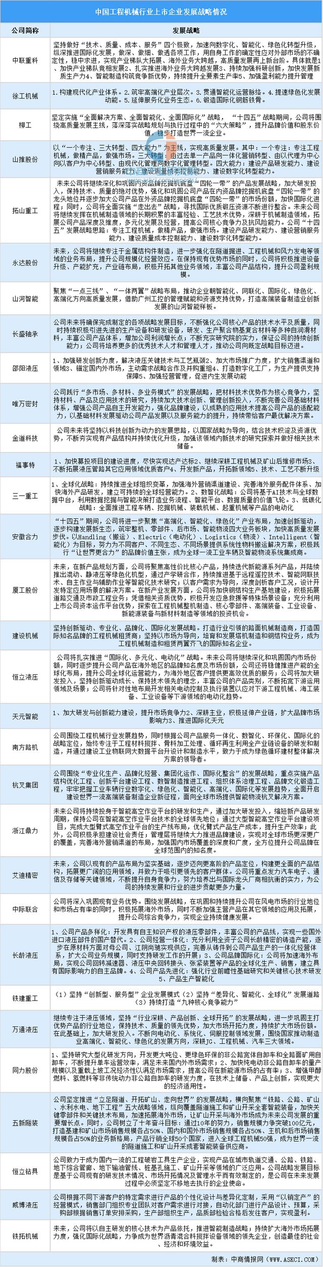 2024年中国工程机械行业业务布局与发展战略(图5) 2024年中国工程机械行业业务布局与发展战略(图5)