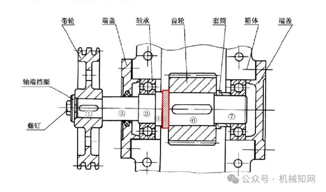 机械大神总结:机械结构的知识点大全(图1) 机械大神总结:机械结构的知识点大全(图1)
