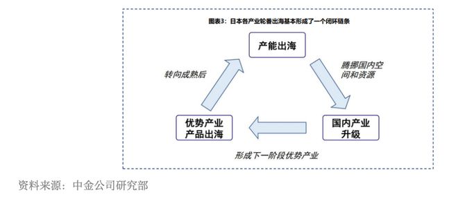 大出海时代的投资机遇(图2) 大出海时代的投资机遇(图2)