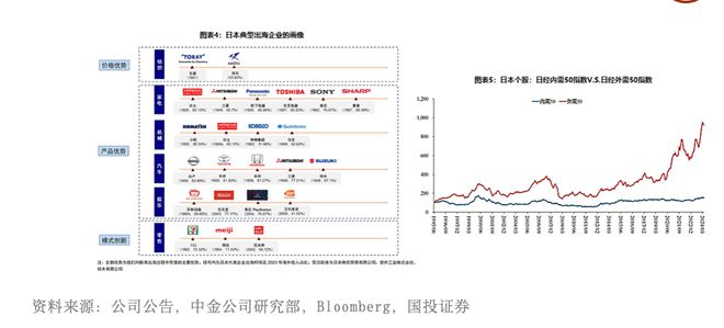 大出海时代的投资机遇(图3) 大出海时代的投资机遇(图3)