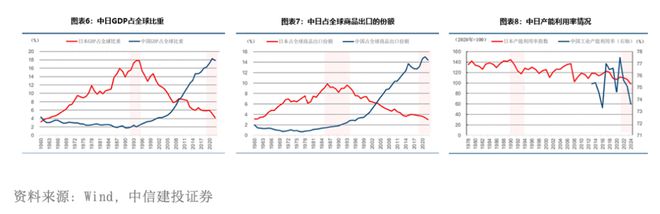 大出海时代的投资机遇(图4) 大出海时代的投资机遇(图4)