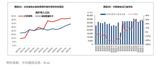 大出海时代的投资机遇(图13) 大出海时代的投资机遇(图13)