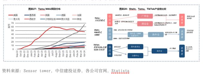 大出海时代的投资机遇(图14) 大出海时代的投资机遇(图14)