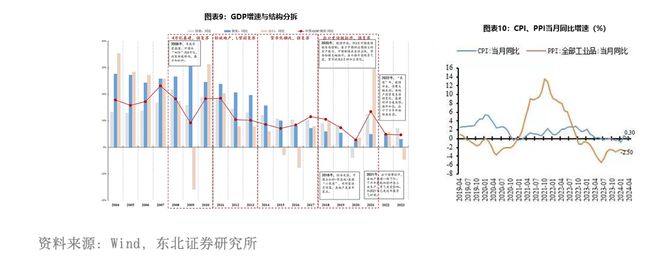 大出海时代的投资机遇(图5) 大出海时代的投资机遇(图5)