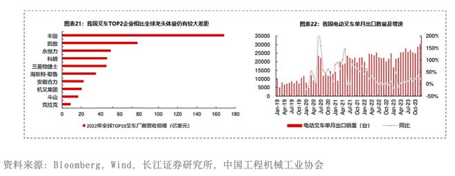 大出海时代的投资机遇(图11) 大出海时代的投资机遇(图11)