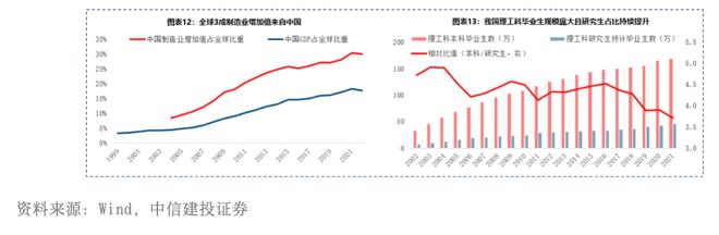 大出海时代的投资机遇(图7) 大出海时代的投资机遇(图7)