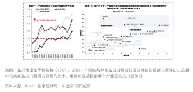 大出海时代的投资机遇(图9) 大出海时代的投资机遇(图9)