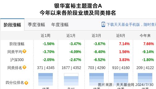 海信家电大跌486%!银华基金旗下1只基金持有(图1) 海信家电大跌486%!银华基金旗下1只基金持有(图1)
