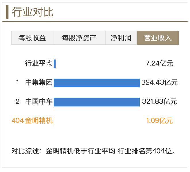 机械设备板块业绩未来可期!金明精机上升逻辑曝光(图1) 机械设备板块业绩未来可期!金明精机上升逻辑曝光(图1)