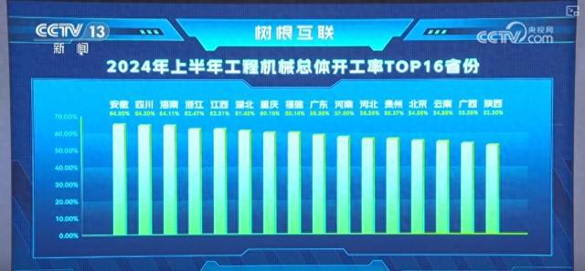 “亮眼”“火热”“挖掘机指数”喜人 折射中国经济活跃性与韧性(图1) “亮眼”“火热”“挖掘机指数”喜人 折射中国经济活跃性与韧性(图1)